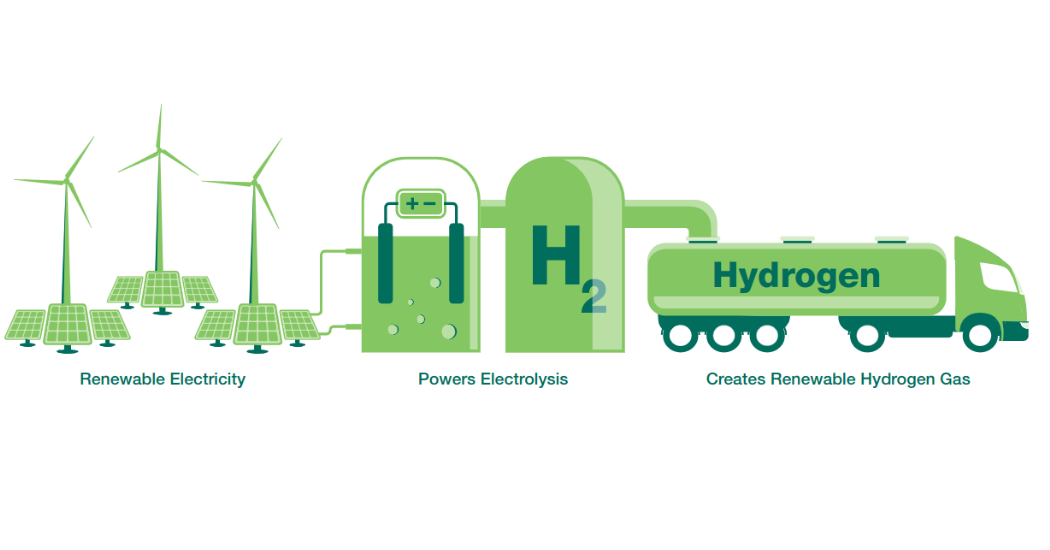 أنظمة و تقنيات انتاج الهيدروجين الأخضر وتخزينه و نقله واستخدامة